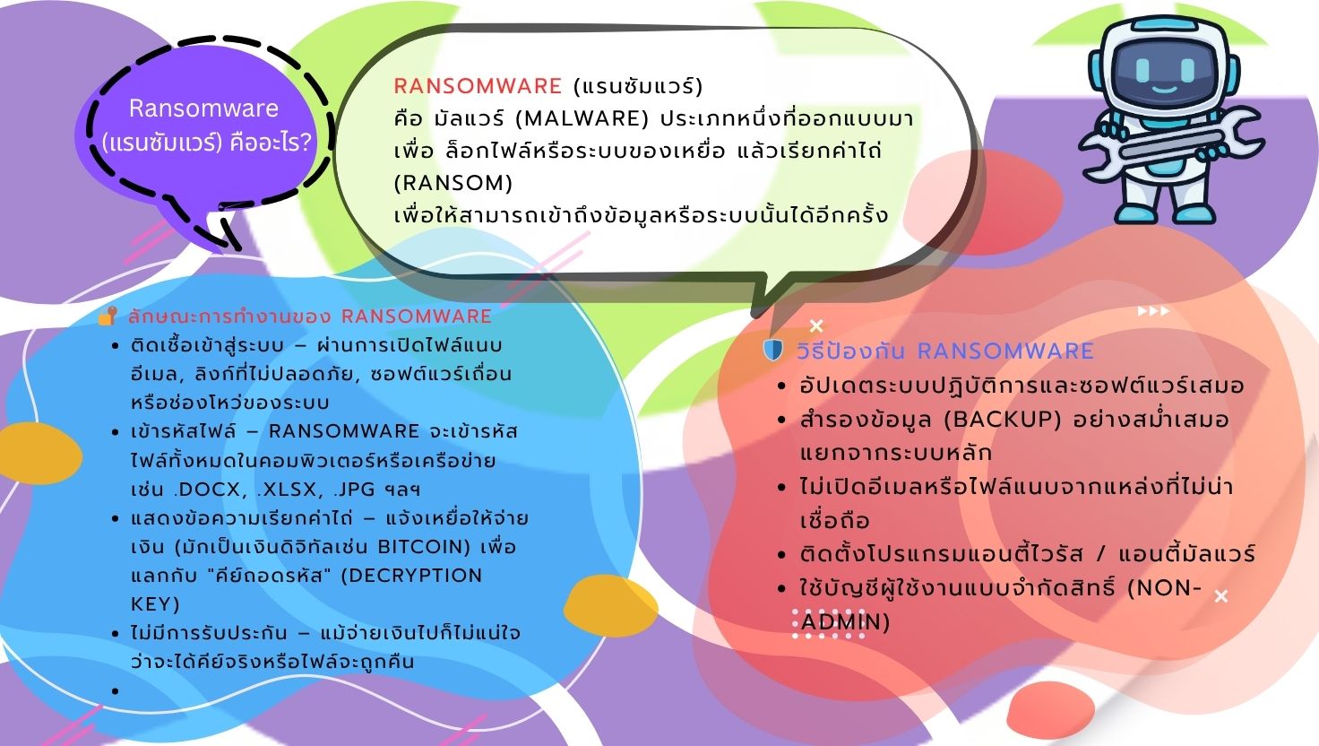 Ransomware (แรนซัมแวร์) คืออะไร