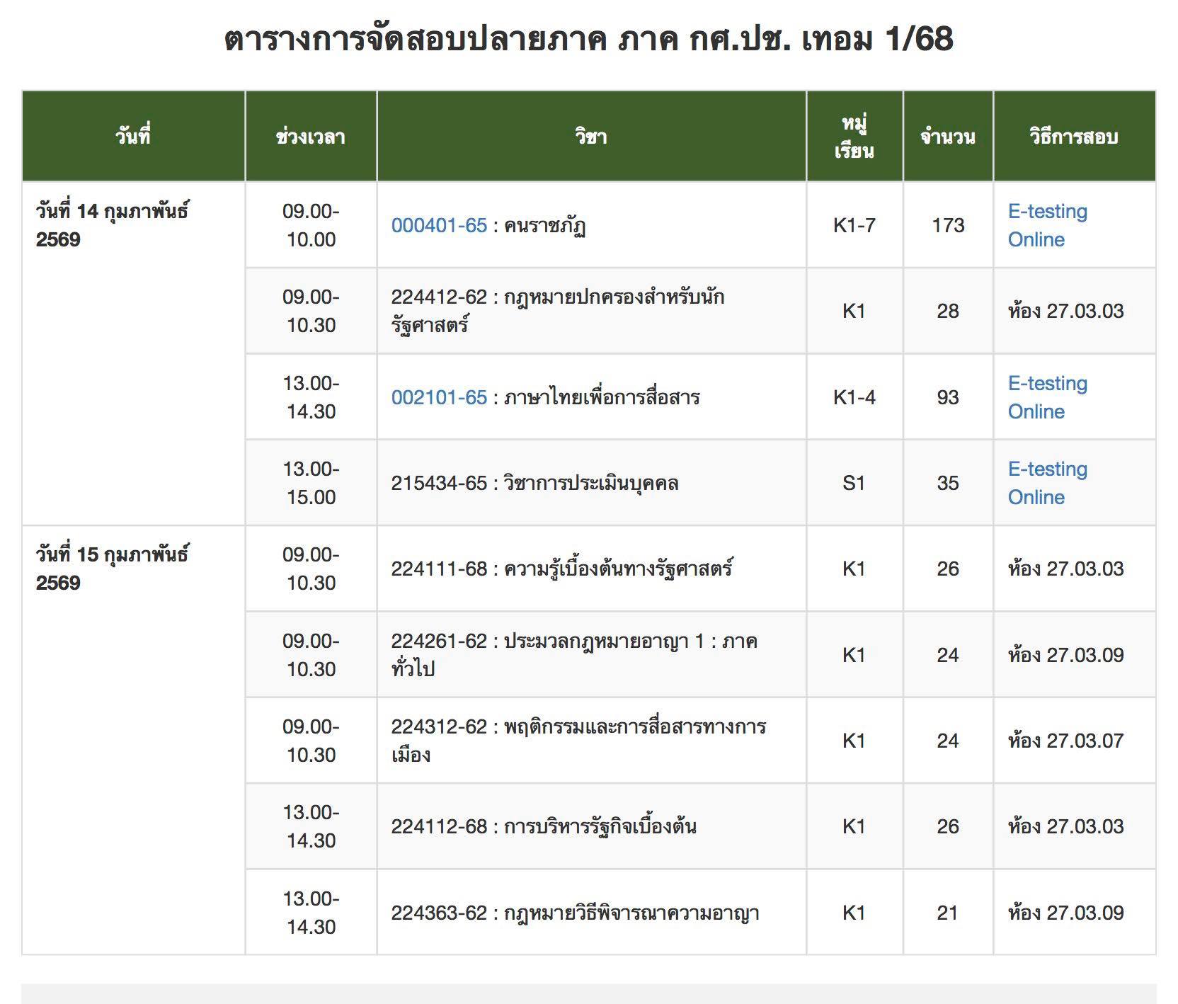 ผลการจัดสอบปลายภาค ภาคเรียนที่ 1/2568 ภาค กศปช. ผ่านระบบสอบออนไลน์ (E-testing)