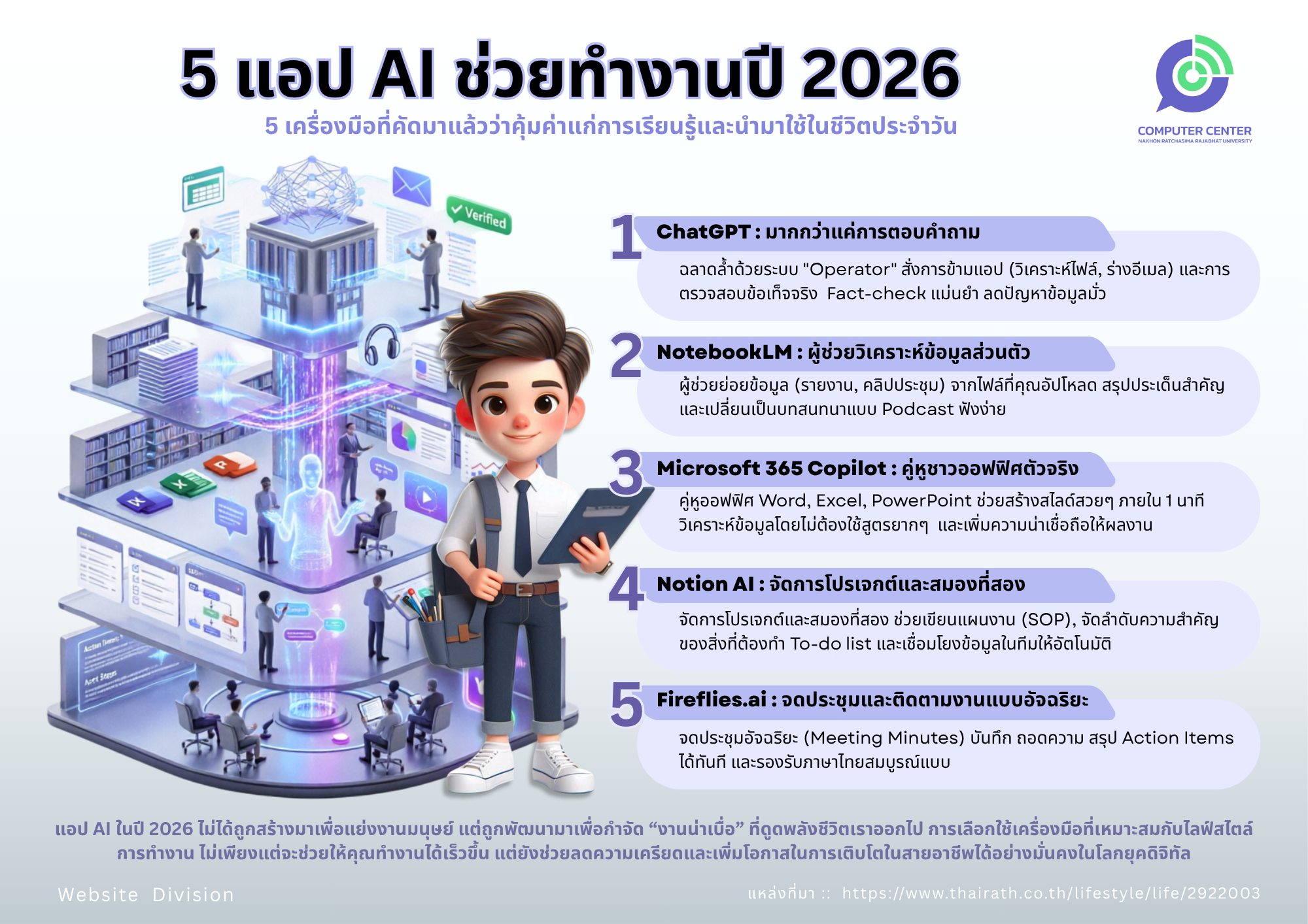 5 แอป AI ช่วยทำงานปี 2026