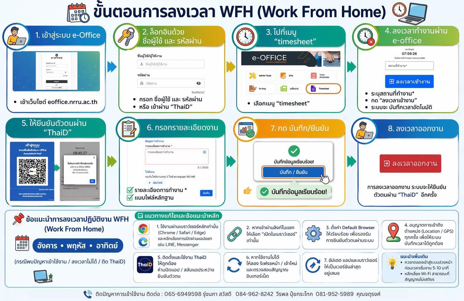 ข้อแนะนำการลงเวลาปฏิบัติงาน WFH (Work From Home)