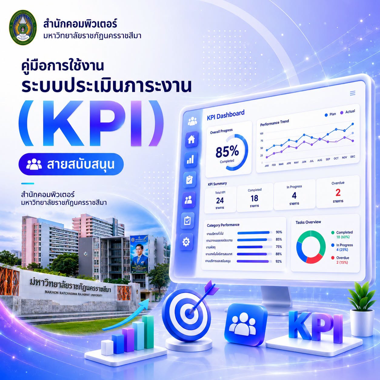 ขอแนะนำคู่มือการใช้งานระบบประเมินภาระงาน (KPI) สายสนับสนุน
